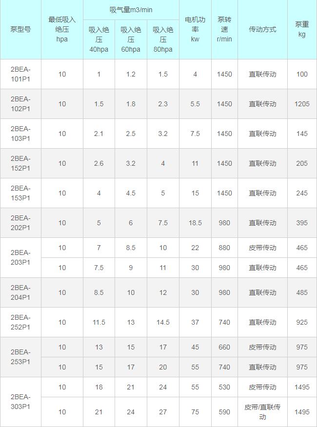 淄博水環(huán)真空泵廠有限公司