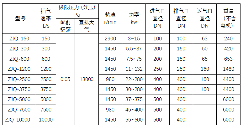 淄博水環真空泵廠有限公司