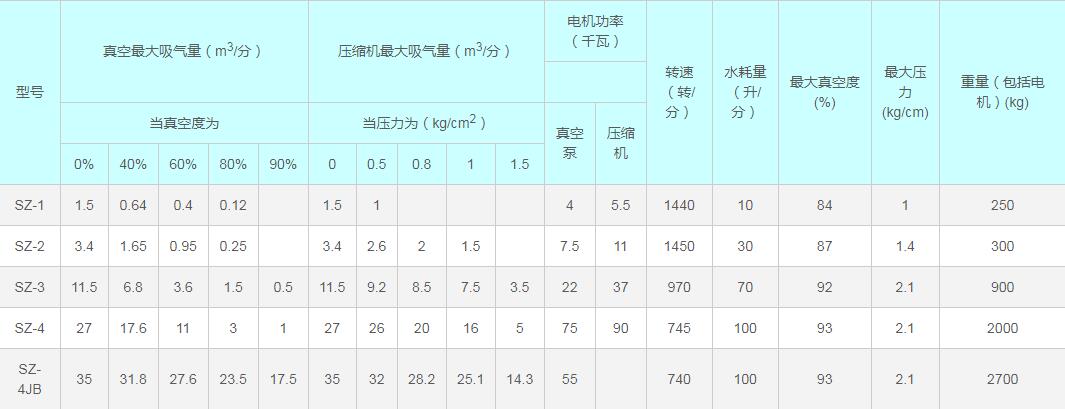 淄博水環(huán)真空泵廠有限公司